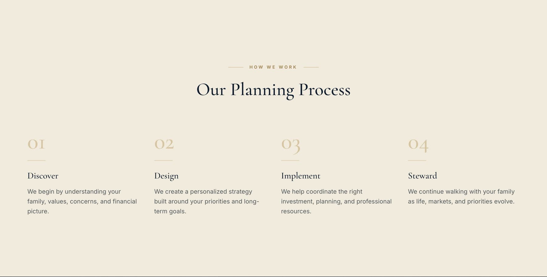 The client process section, showing the firm's engagement steps as a numbered sequence.